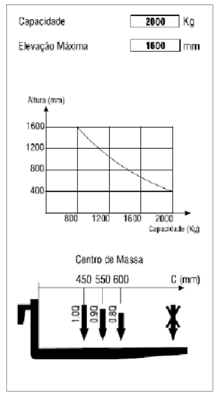 Empilhadeira Manual para 2.000kg