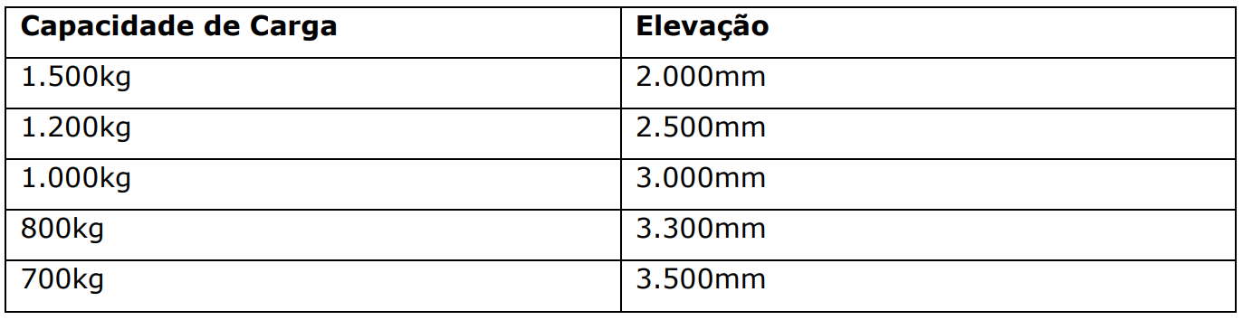 Tabela das cargas nominais da empilhadeira eletrica patolada de 1500kg EquipaPRO