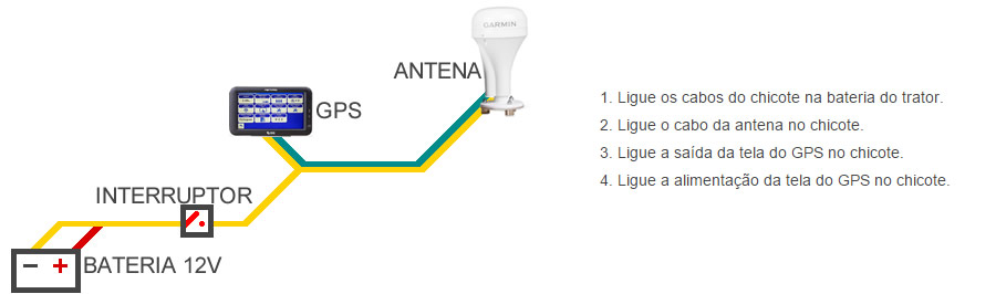 Esquema de Instalação do GPS Agrícola Farmpro